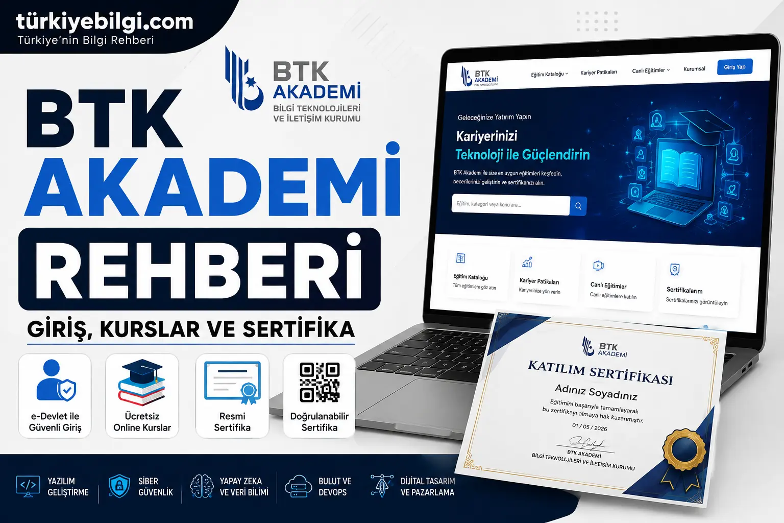 BTK Akademi Rehberi 2026: Giriş, Kurslar ve Sertifika