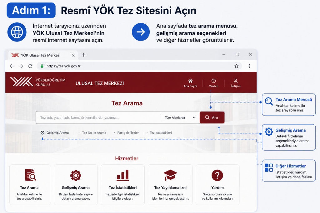 Adım 1: Resmî YÖK Tez Sitesini Açın