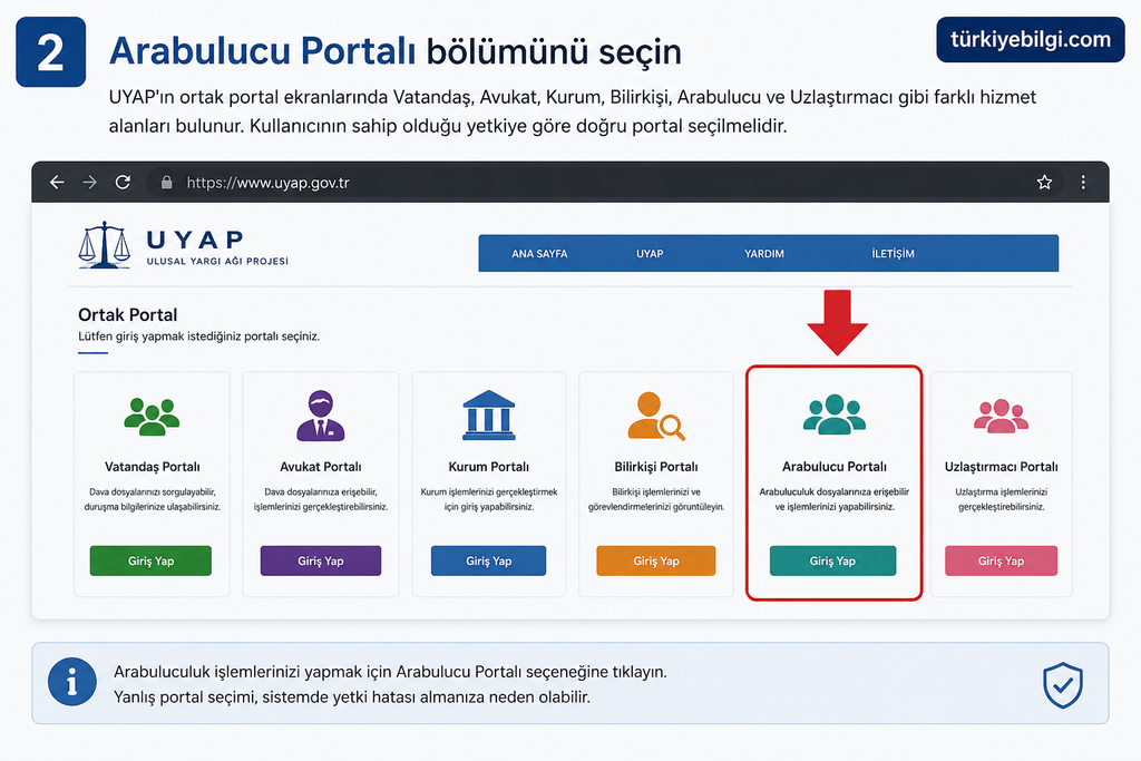 2. Arabulucu Portalı bölümünü seçin